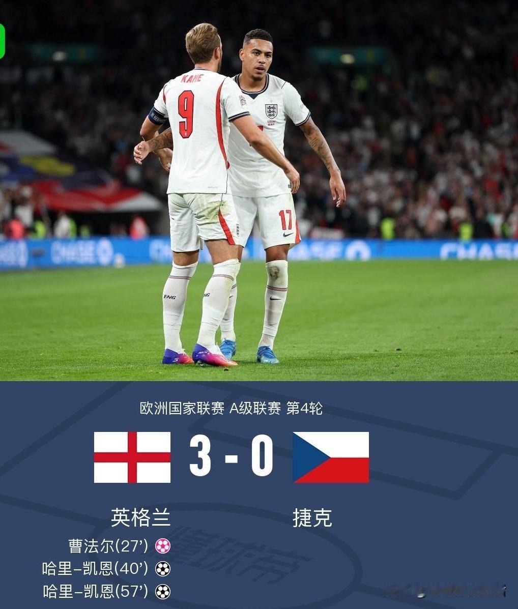 欧国联英格兰3-0轻取捷克，全场比赛有以下几个看点:

1.凯恩里程碑：125场