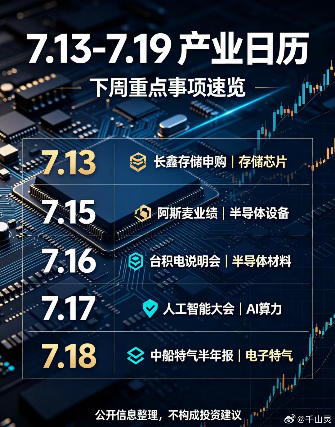 下周7.13-7.19关键产业事件梳理1. 7.13 周一｜长鑫存储申购利好方向