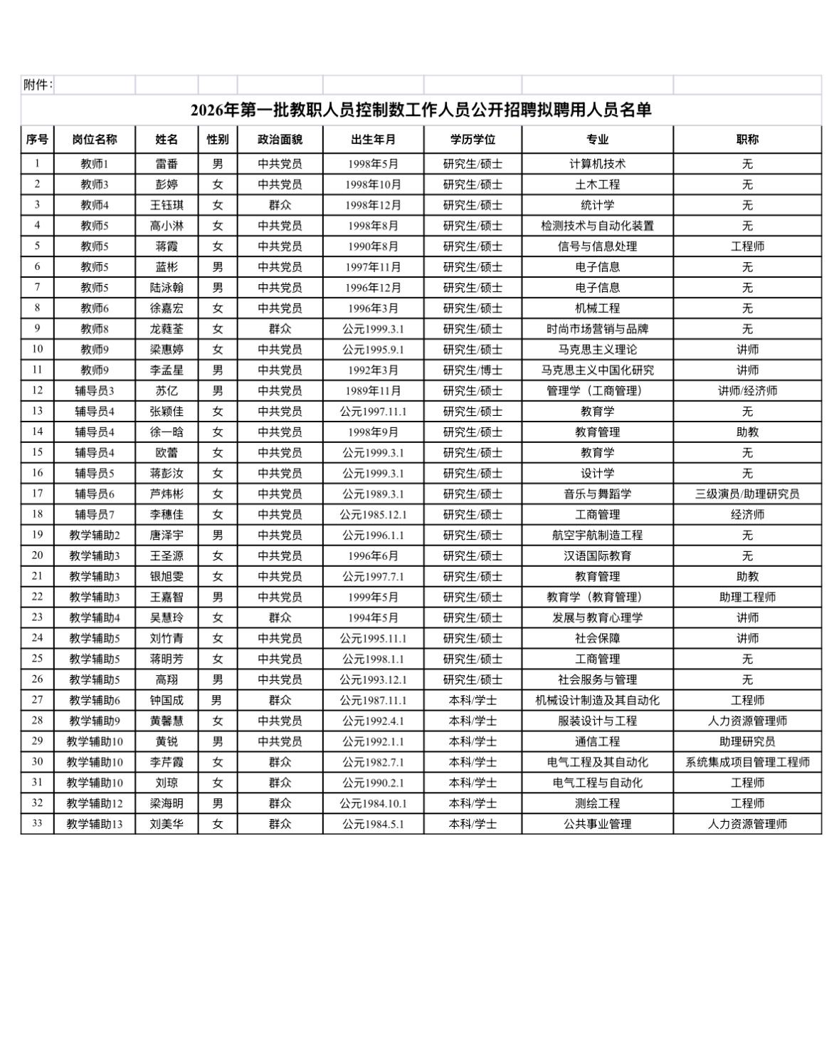 【广西桂林】桂林航天工业学院2026年第一批教职人员控制数工作人员公开招聘拟聘用