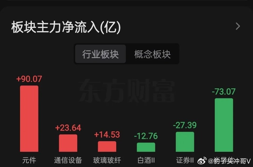 午间看盘及主力动向回顾昨日盘面的跳水走势，基本可以判定短线回调空间已然基本到位，
