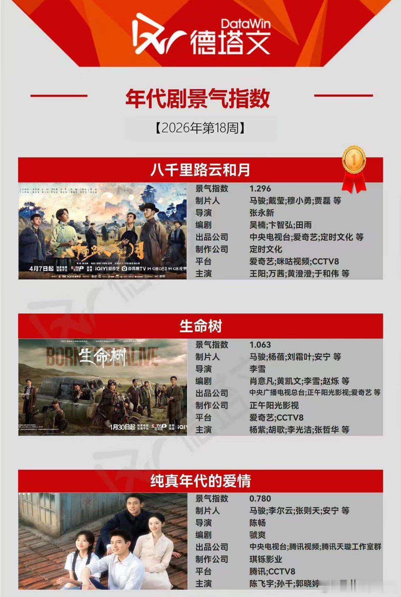 杨紫白菊棒棒的生命树棒棒的哦 