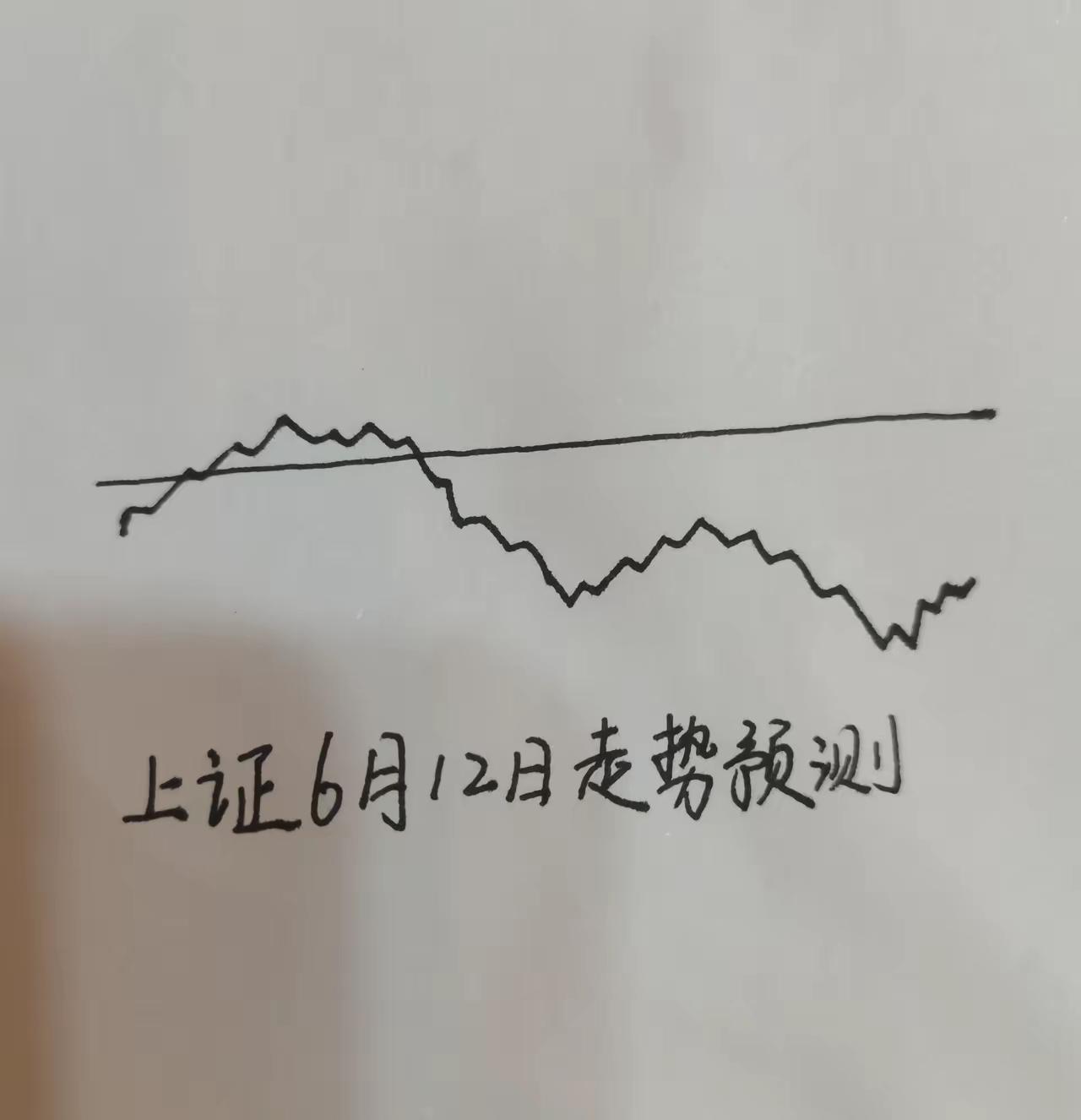 今天是6月12日（周五），昨天A股三大股指全线收“绿”。开市在即，股评师们看涨跌