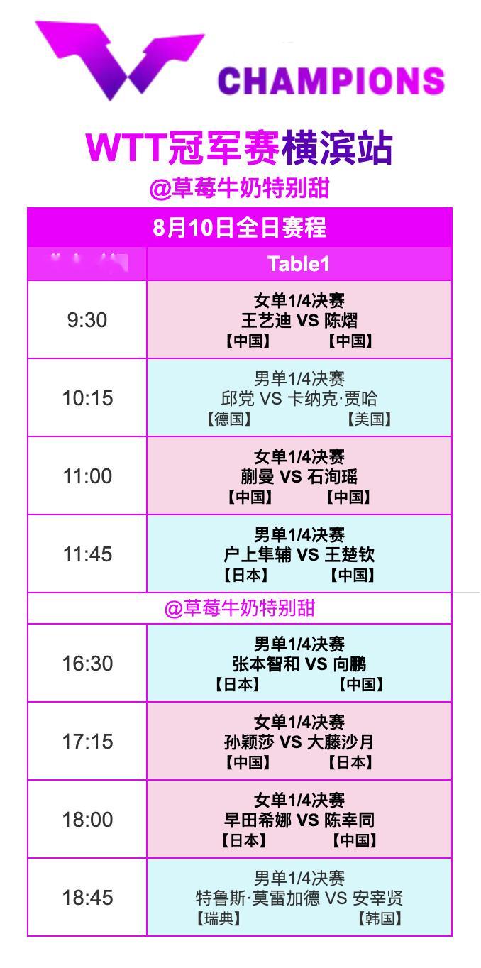 WTT冠军赛横滨站丨8月10日全日赛程9:30 T1 王艺迪🇨🇳VS陈熠🇨