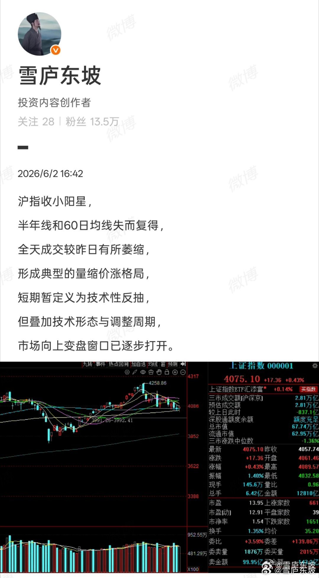 量缩价涨的走势，本质是抛压快速衰竭的体现。经历半个多月，超200点的持续调整后，
