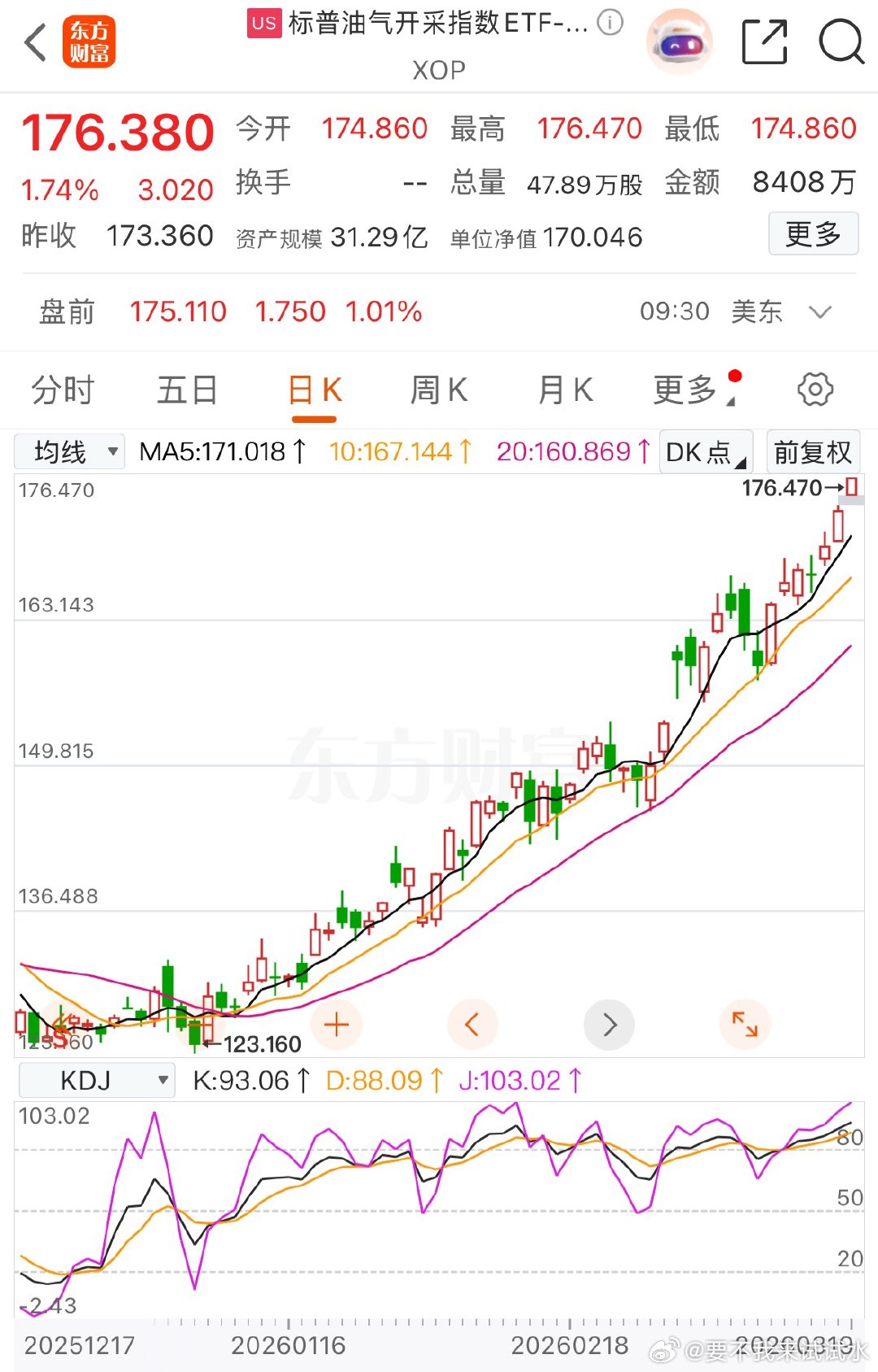标普油气再次新高 