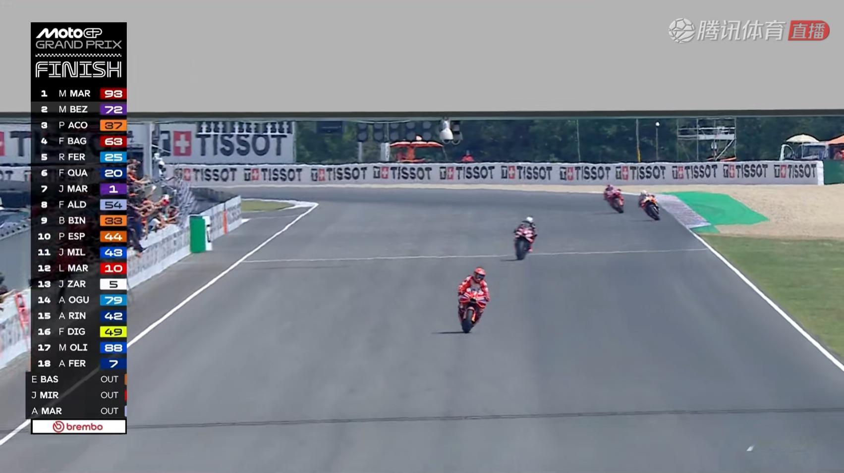 马克·马奎兹赢得MotoGP捷克大奖赛正赛冠军！一波五连胜！MotoGP2025