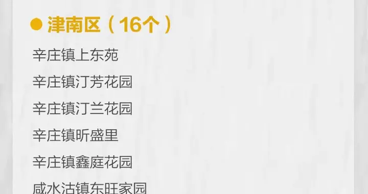 中小学|全国现有高中风险区12+43个