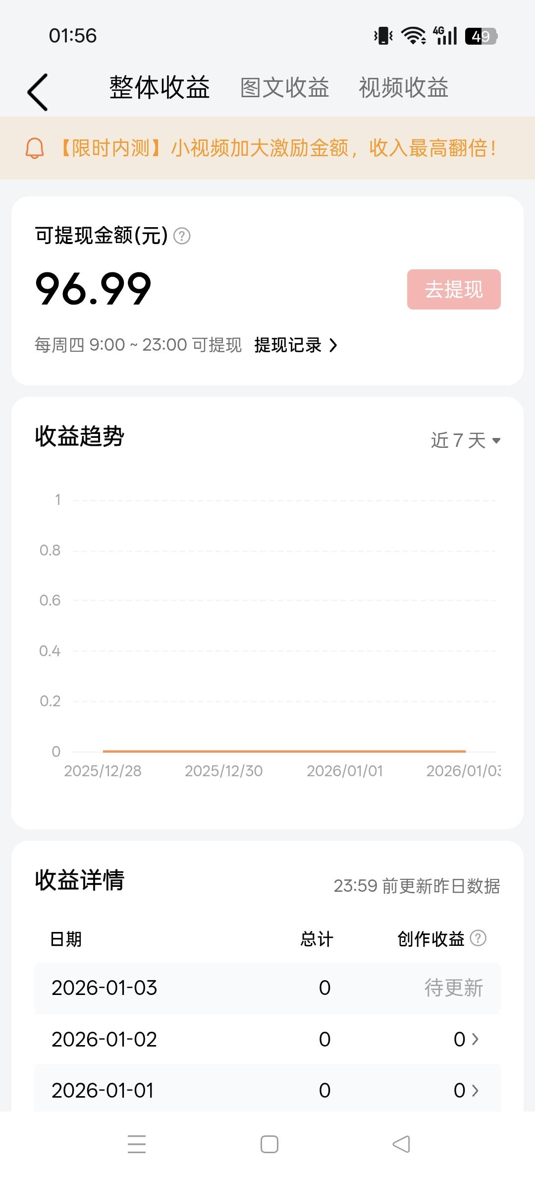 需要四块钱提现