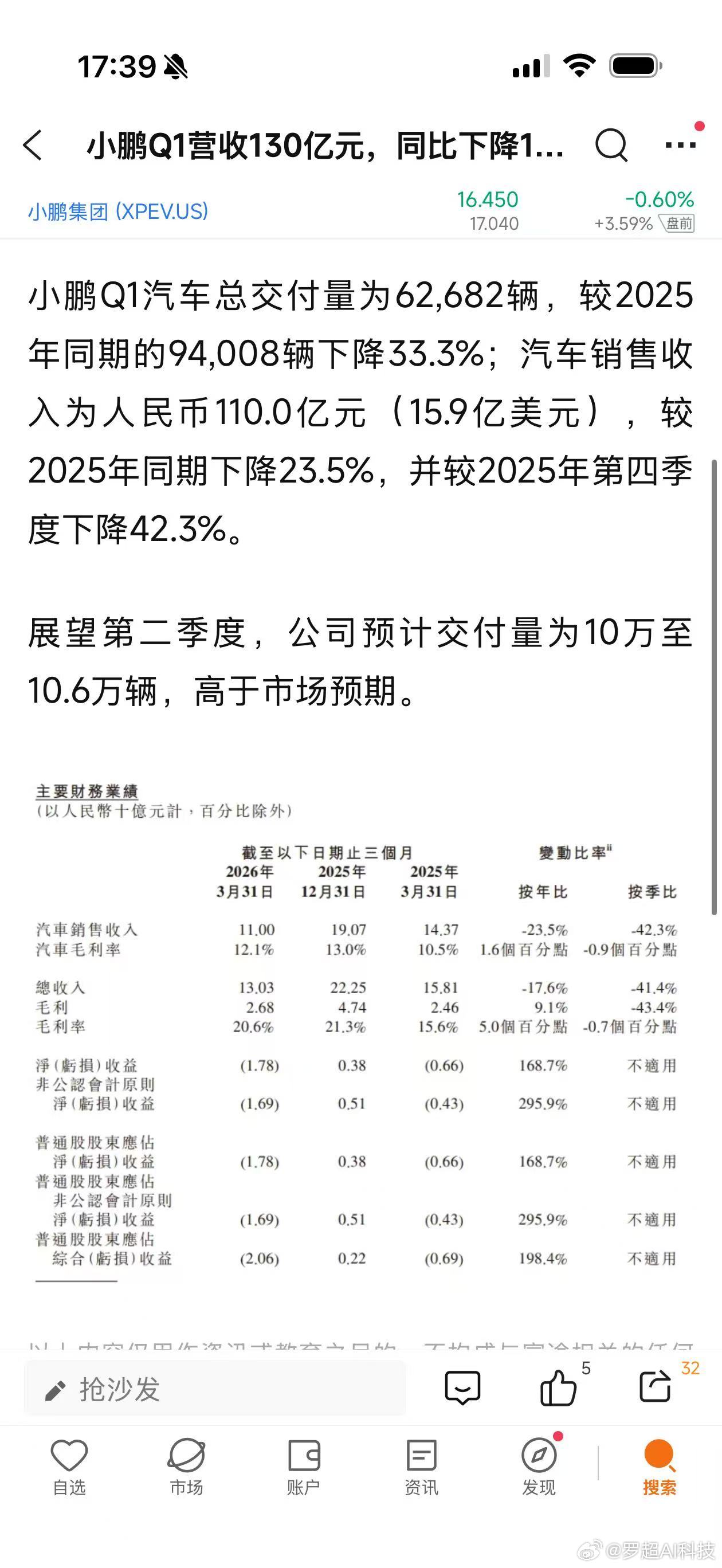 小鹏、理想同一天发财报，一个亏17.8亿，一个亏22.7亿；一个营收掉了17%，
