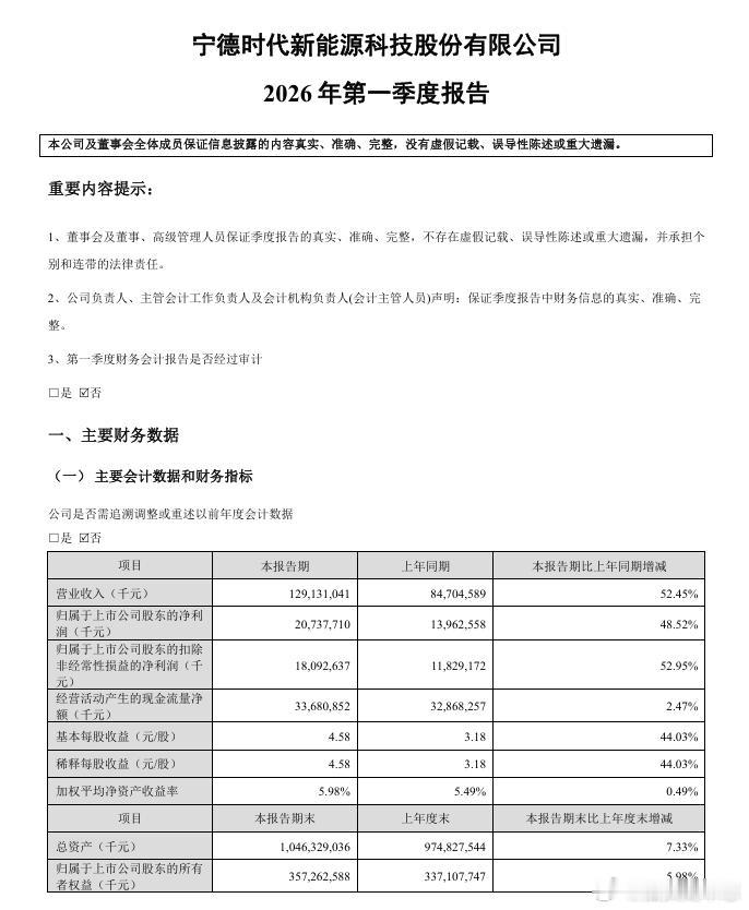 汽车宁德时代 【宁德时代：一季度归母净利润207.38亿元，同比增加48.52%