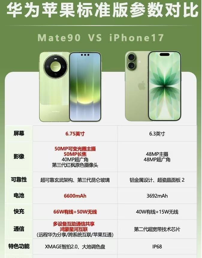 华为Mate90把芯片里的弯路走直了Mate90系列这次定价挺有诚意，数字版国补