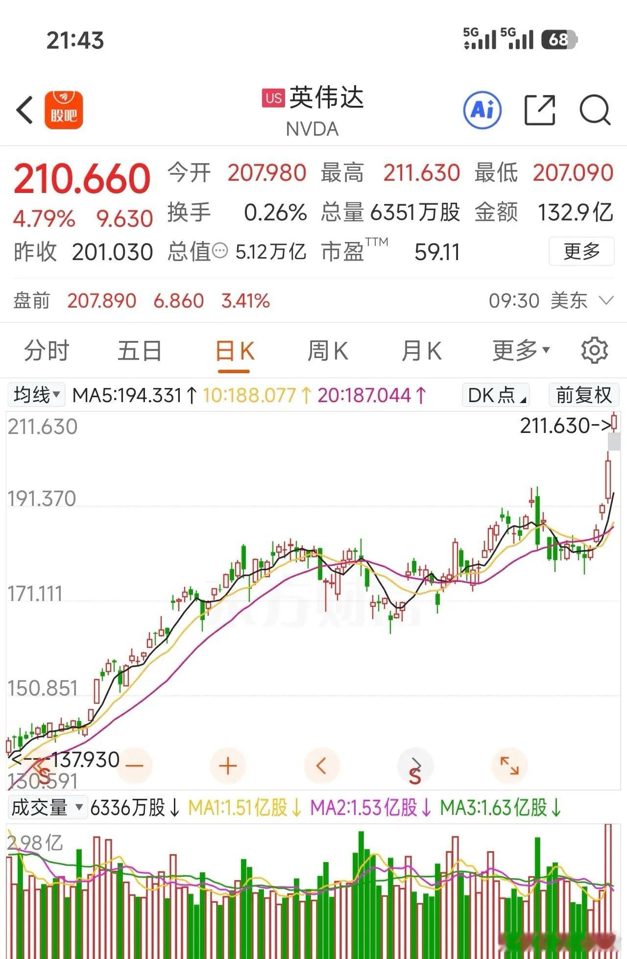 今晚，英伟达和苹果双双创造历史！英伟达再次创造历史——全球第一家市值超过5000