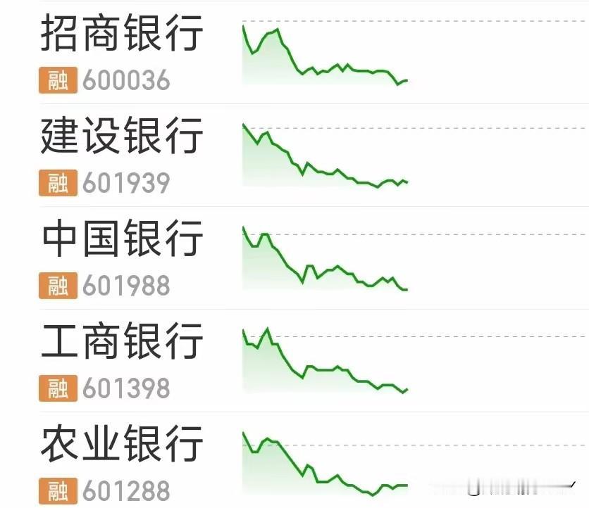 利好兑现？周末银行那么多的利好消息，没想到今天却是这样的结果，真正懂得炒股的都知