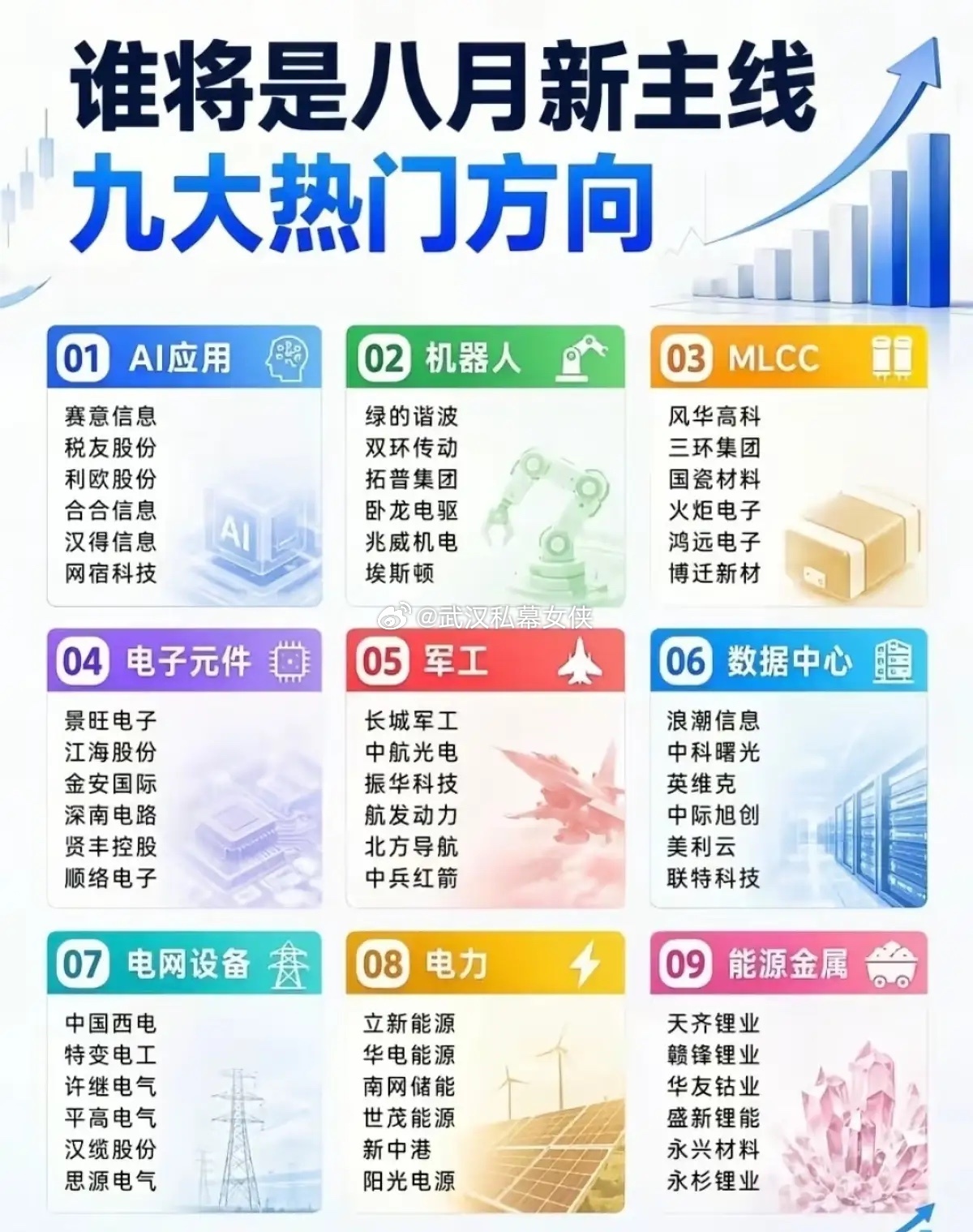 谁能突围？梳理八月九大潜在主线，震荡行情寻找布局方向指数持续来回拉锯，市场分歧不