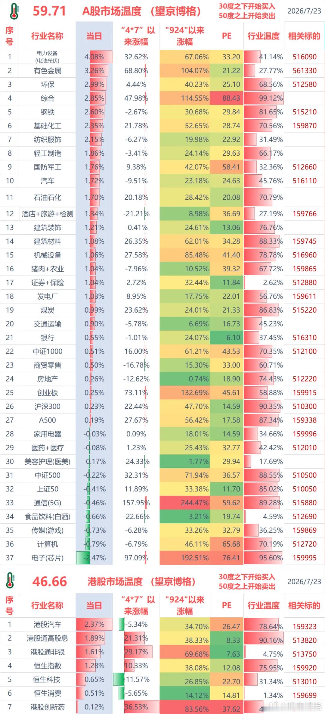 聊几句行情和感受：（1）ETF实盘账户，今天盈利+2.2万；（2）某宝实盘账户，