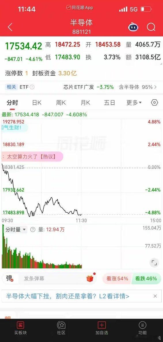 彻底不对劲，市场暴跌，金融地产全线上涨，大盘却高开跳水5.29午评：彻底不对劲！