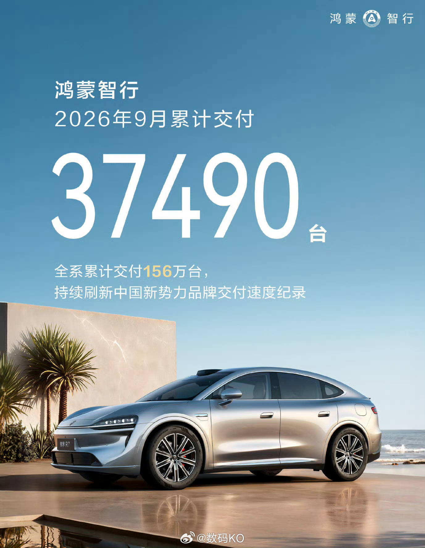鸿蒙智行九月份交付37490台[喵喵] ​​​