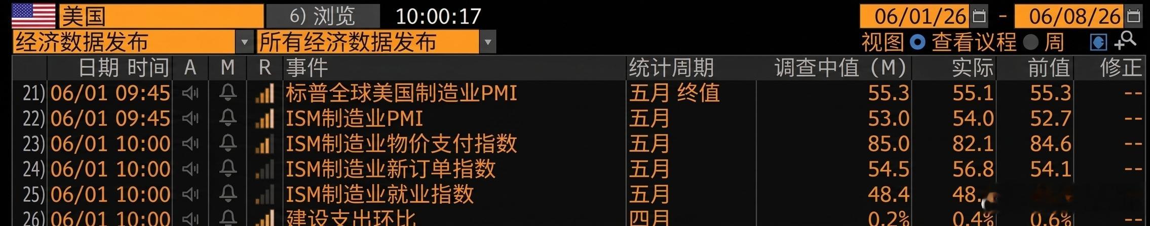 市场走势符合预期 