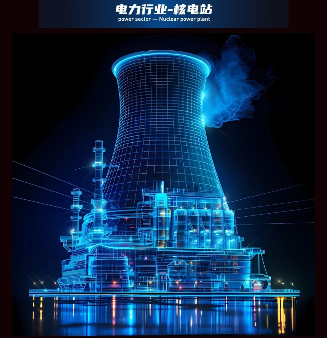 ⚡电力板块：真要王者归来结论：短期是强趋势龙头行情，中期看业绩+算电协同，长期有