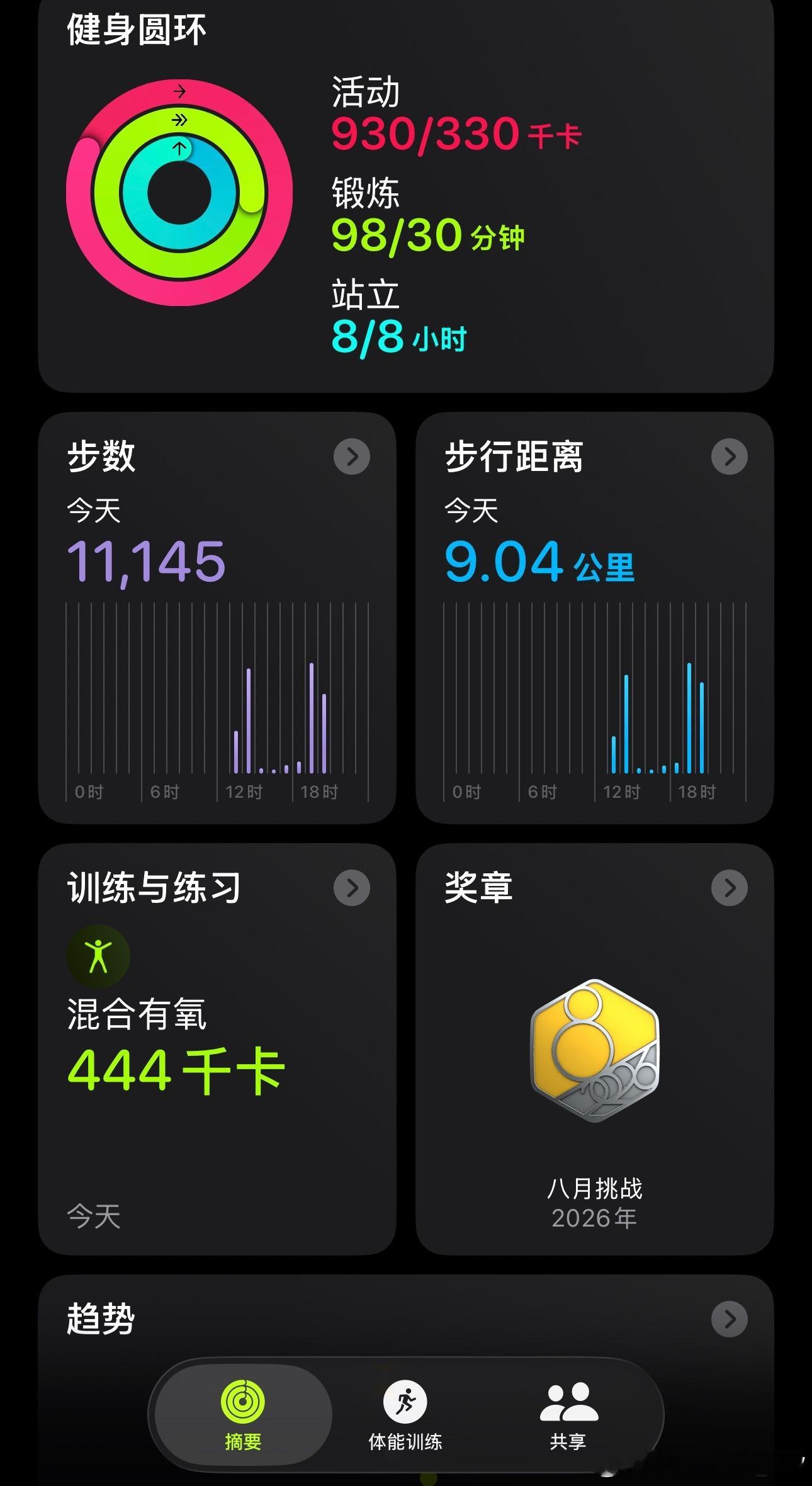 今日份目标🎯完成✅ 