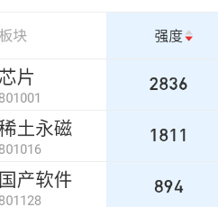开盘芯片半导体超预期 ​​​