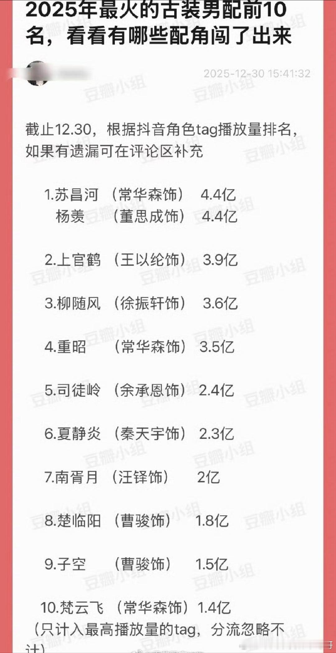 2025年最火的古装男配前10名，符合体感吗 