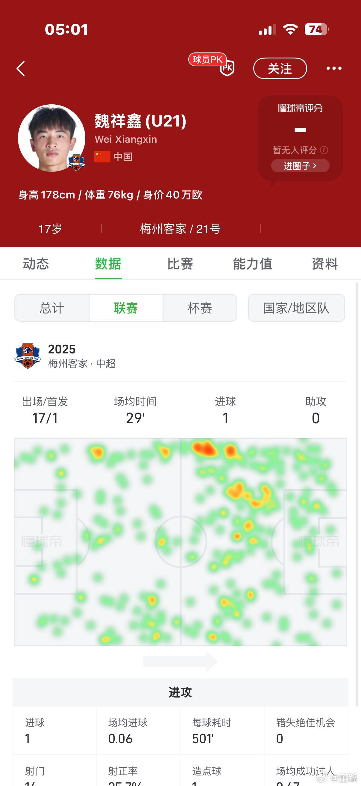 魏祥鑫去年中超出场记录——前10轮，6次未进大名单，替补出场4次，出场时间：5、