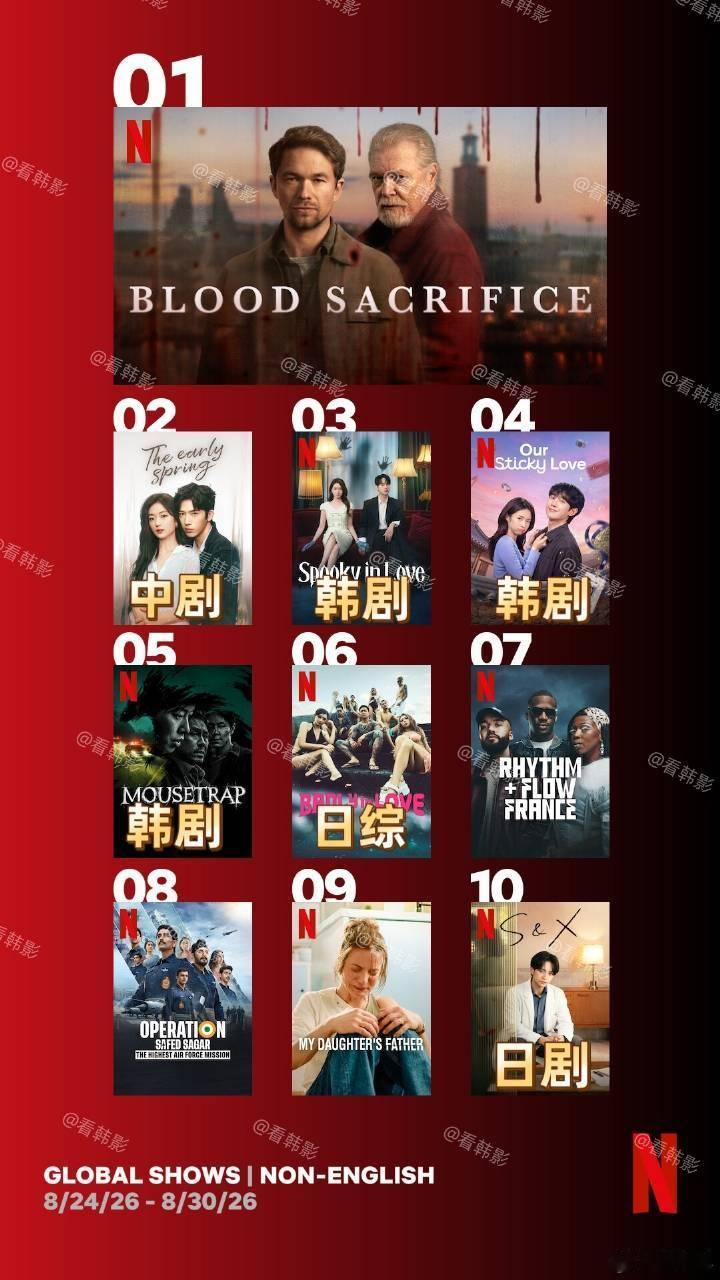 井柏然孙千早春晴朗打破纪录早春晴朗创下了网飞中剧最高排名 《早春晴朗》首周240