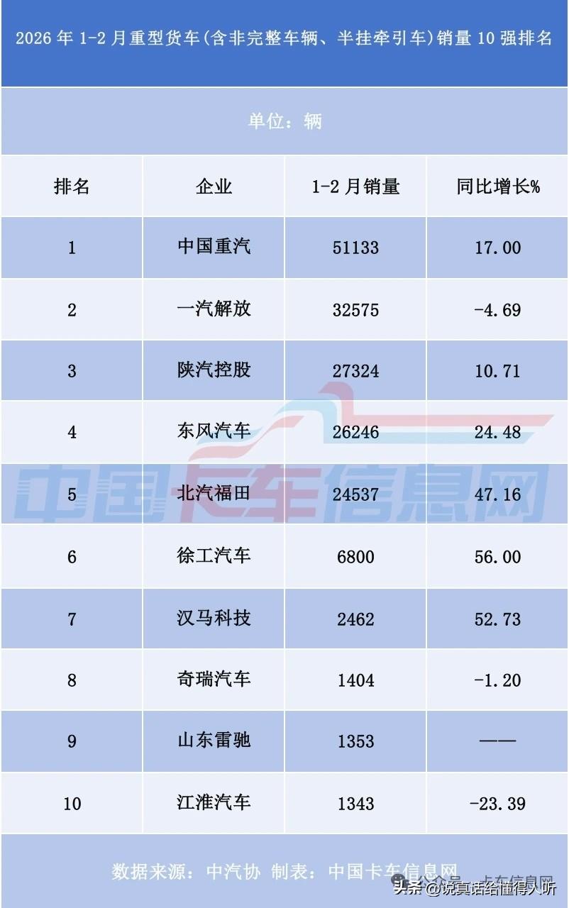 徐州•徐工集团徐工汽车销售大数据