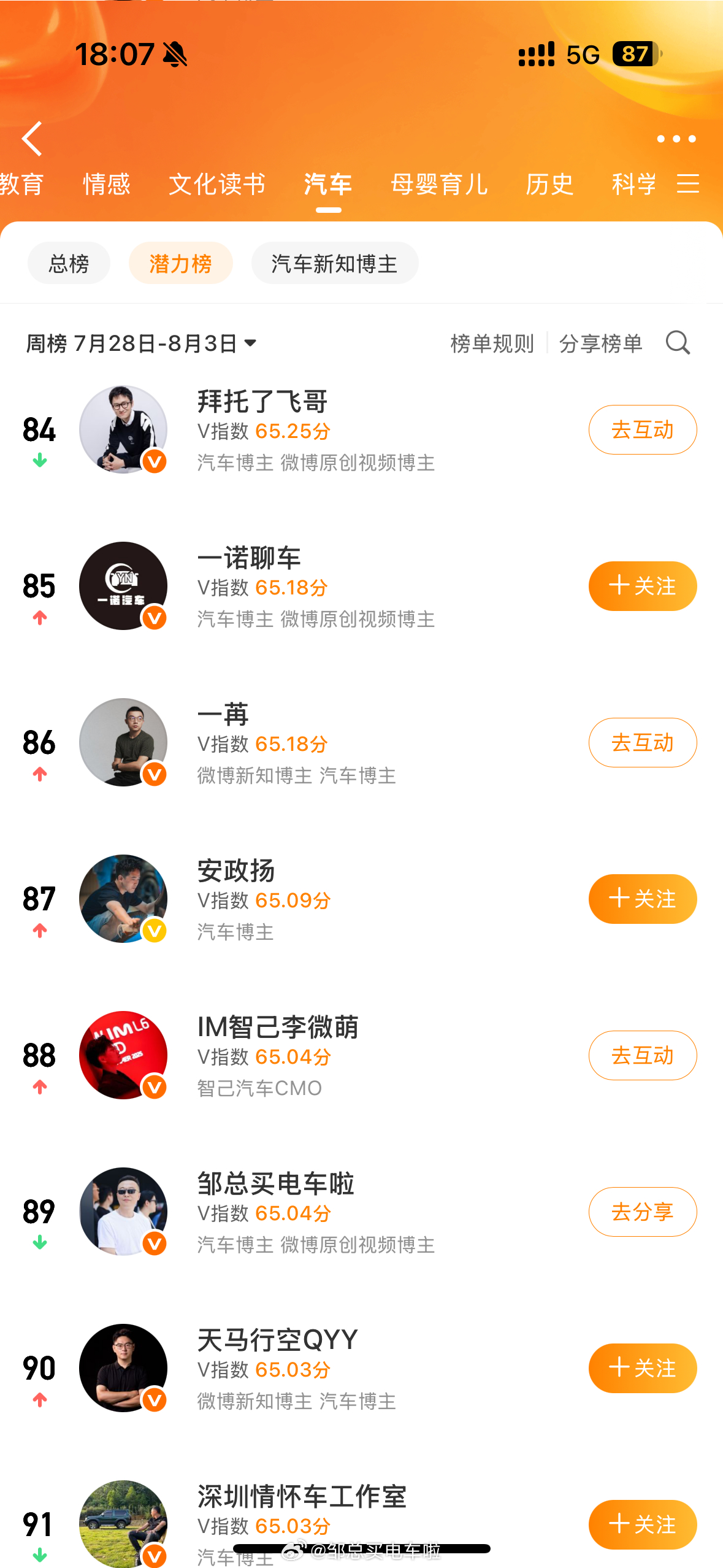 看来只要上点强度，还是有上榜潜力的！感谢粉丝们的不讨厌！同时听取粉丝们的建议，我