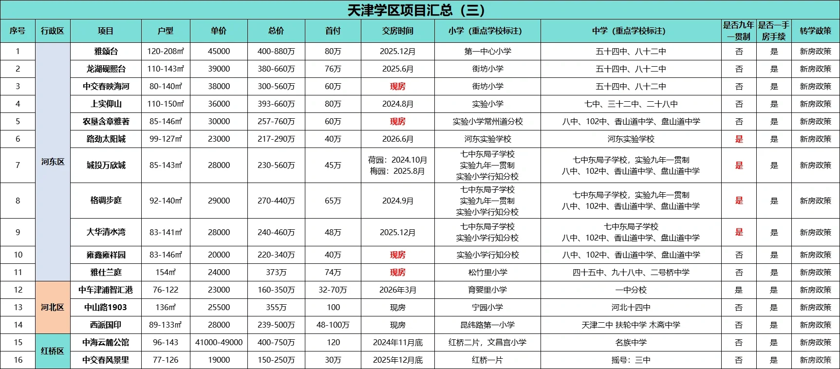 天津学区项目汇总【三】