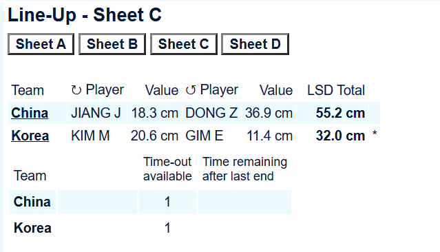【中韩大战】中国先手开局 