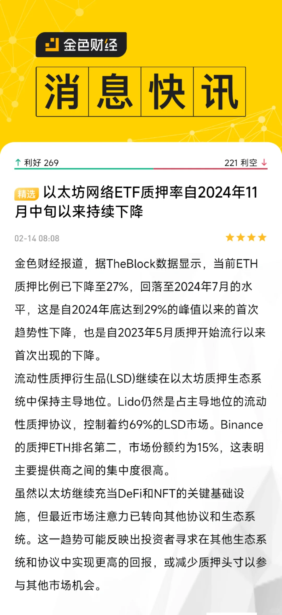 金色财经报道，据TheBlock数据显示，当前ETH质押比例已下降至2...