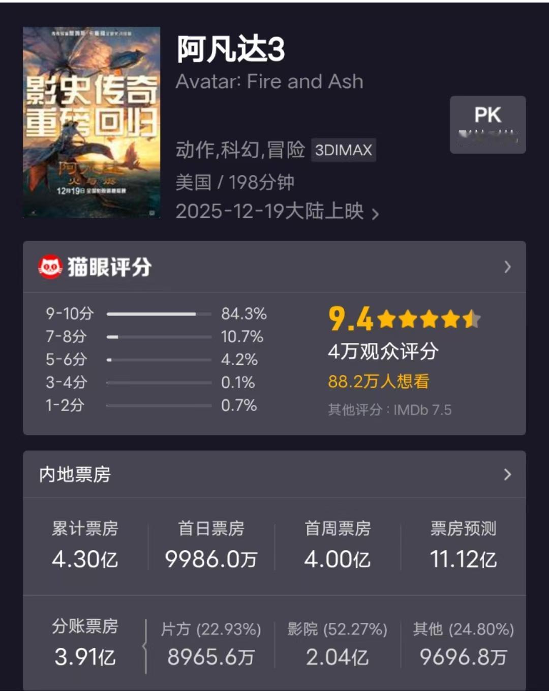 如果看过《阿凡达2》，真的不推荐再去看《阿凡达3》。这两部作品是差不多时候一起完