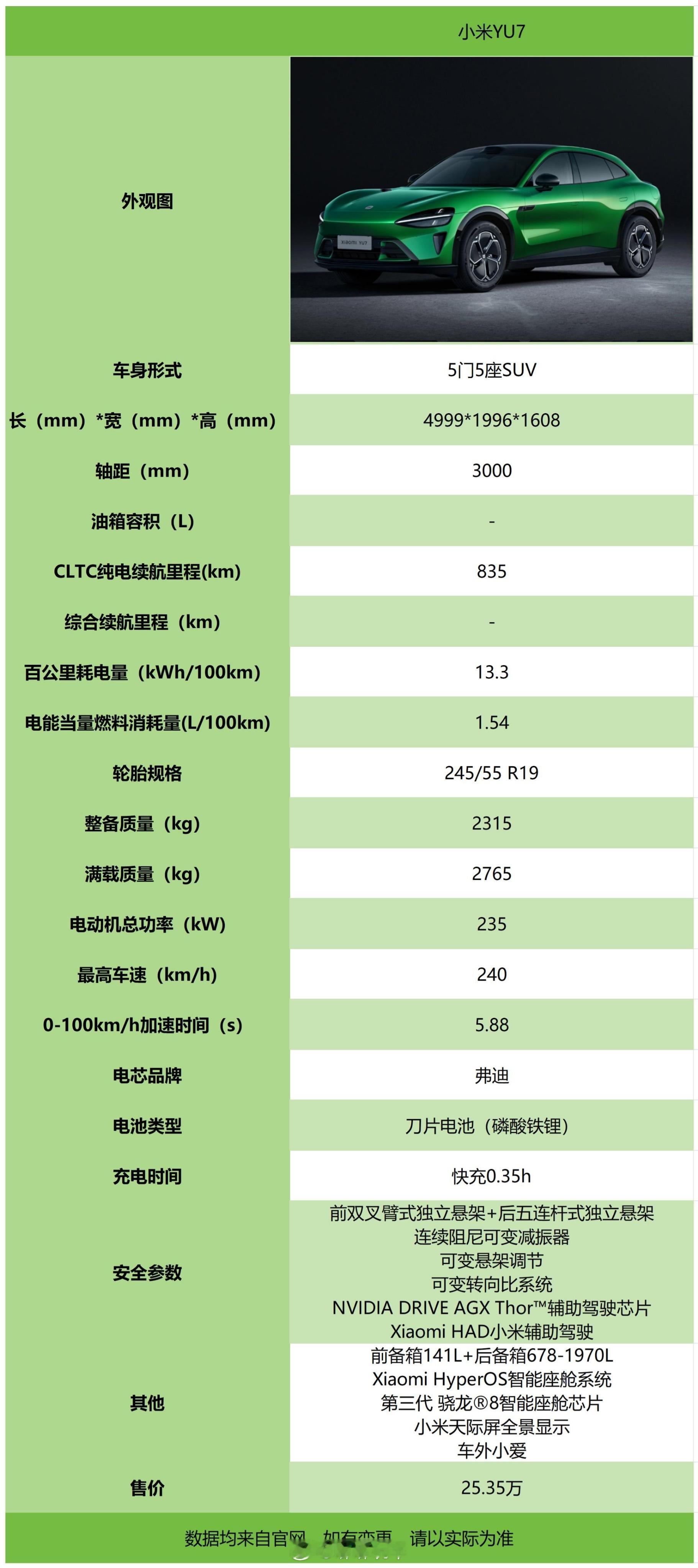 小米 yu7今晚的主角可想而知~没有对比车辆，我就是向给它一个独宠！ ​​​