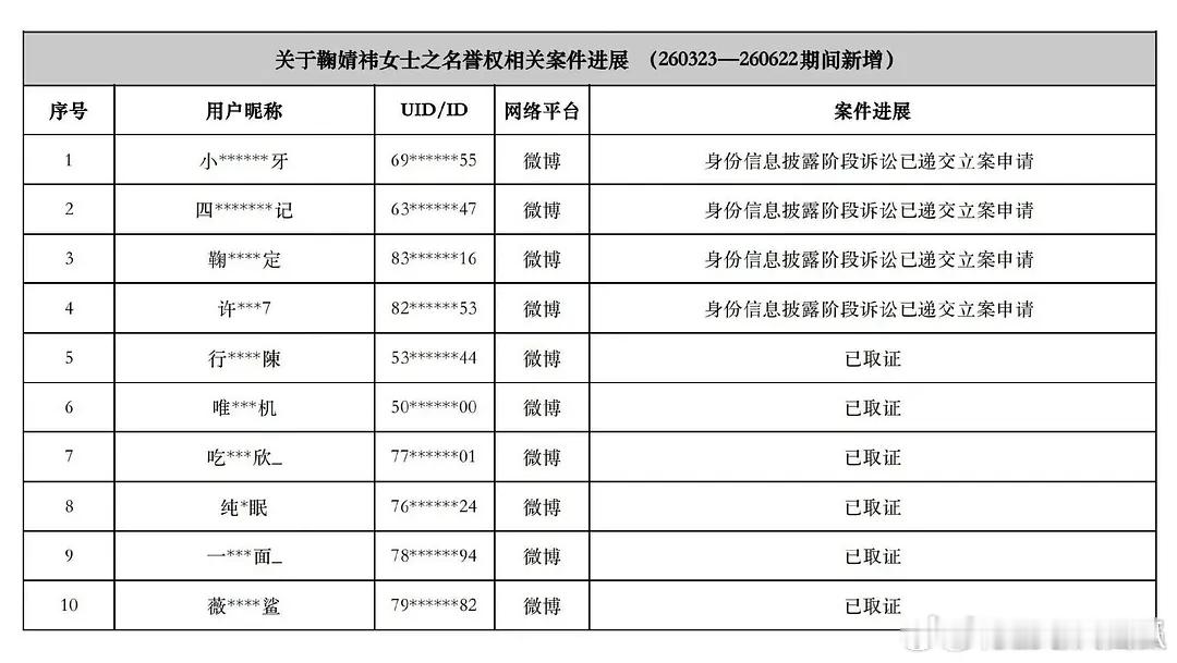 鞠婧祎老师告黑了