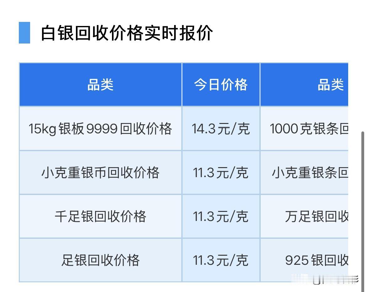白银回收报价！

2026年8月12日，星期三，农历六月三十。

那么来看看，今