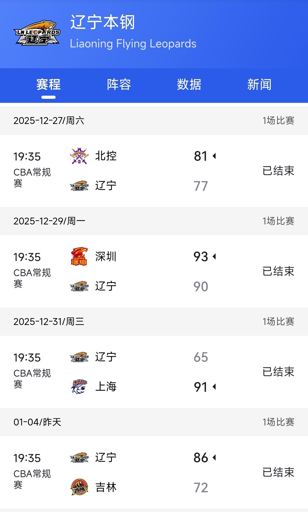 辽宁男篮你说它实力强，可是深圳男篮、北控男篮都能击败辽宁男篮。辽宁男篮你说它实力