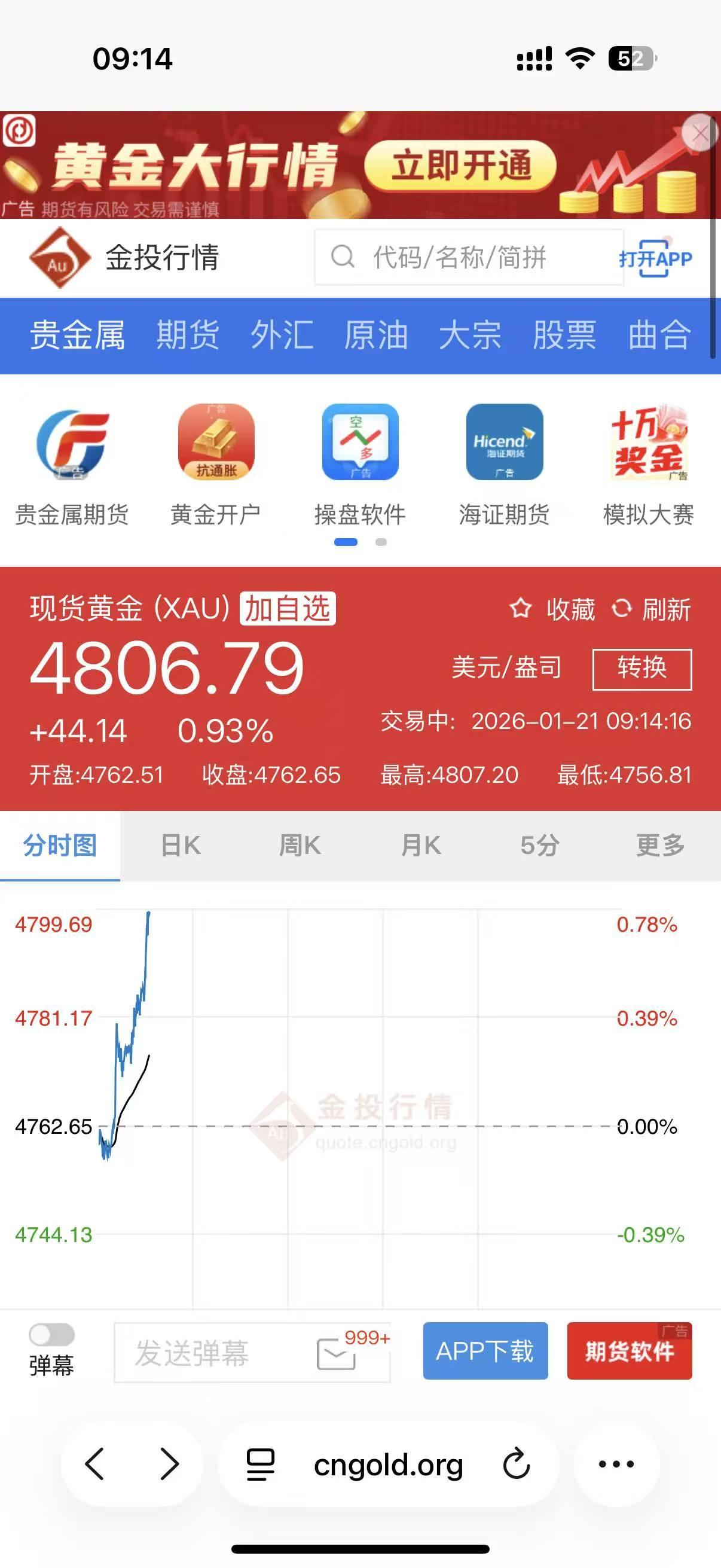 🎉黄金暴涨！直冲4800美元！
 
家人们！今天黄金这走势太猛了！🔥
 
刚