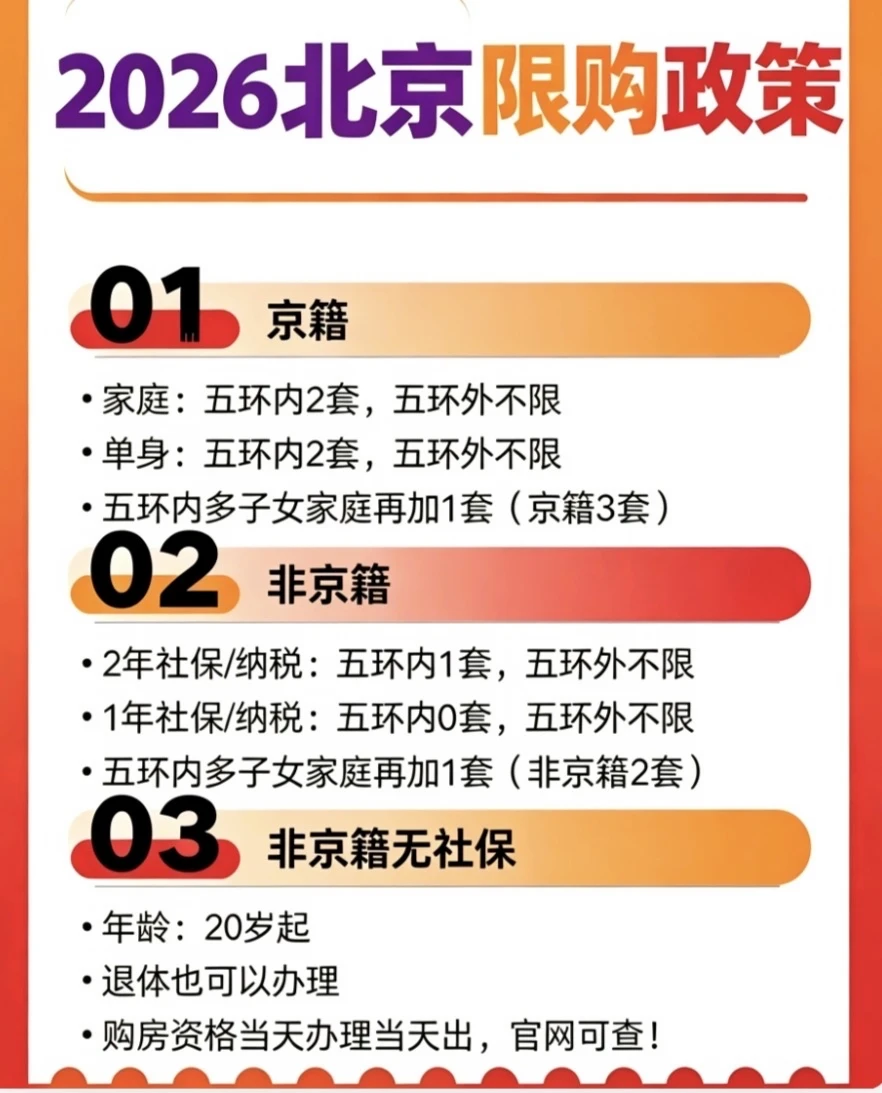 20分钟北京购房资格审核通过指南✅