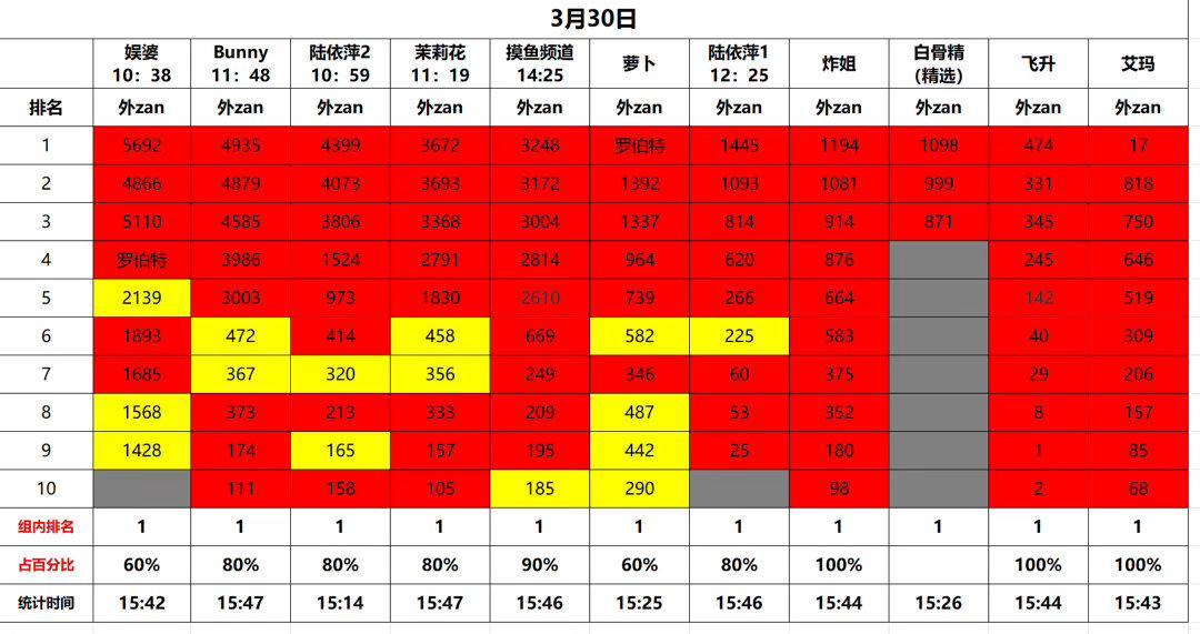 tg 苏新皓朱志鑫粉丝今天kp战绩一览 