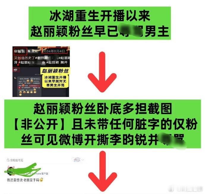 李昀锐粉丝这边发的时间线 ，赵丽颖是女演员，粉丝为何能交流起来。炳胜呼吁理性追星