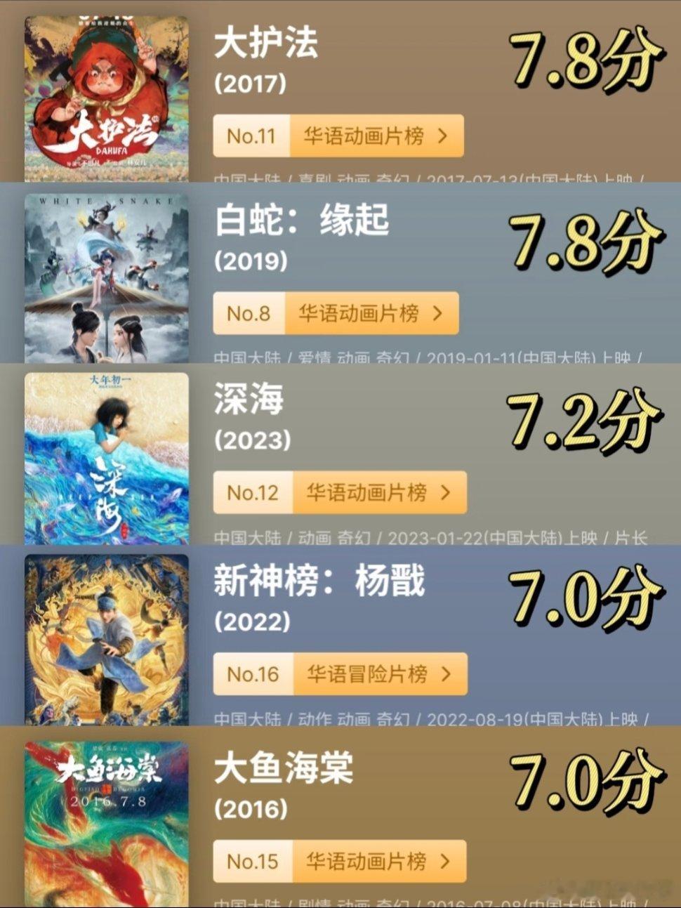 国漫之光‼10部高分华语动画影片。次元新星计划