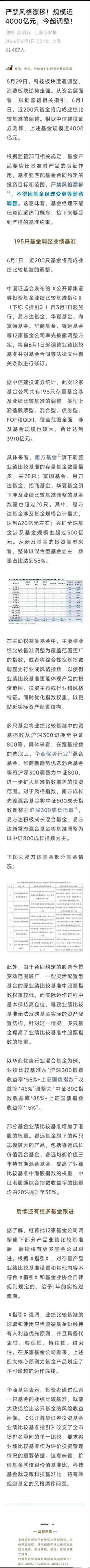 今天证券报的这篇文章 + 东山精密的小作文引发了市场的大踩踏…MD 被砸成孙子过