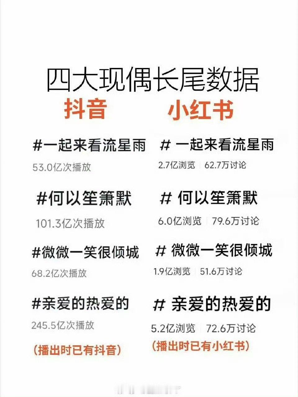 哪部剧是内娱现偶之王天惹，没想到内娱四大爆剧现偶，居然是《一起来看流星雨》《何以
