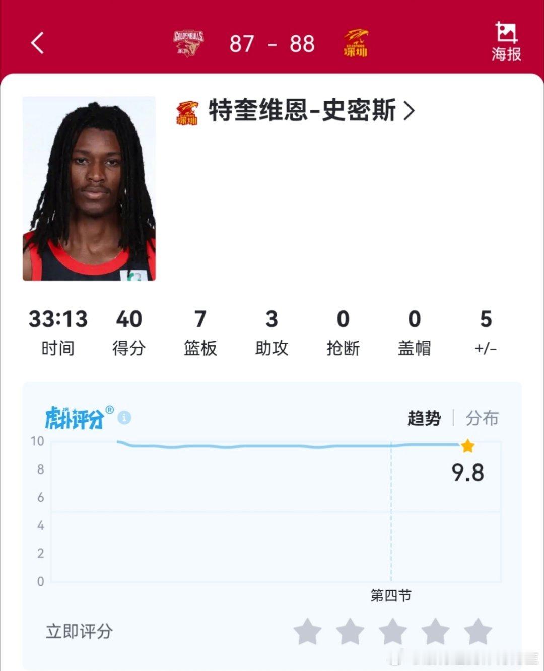 史密斯又上40了，他应该不是很贵 