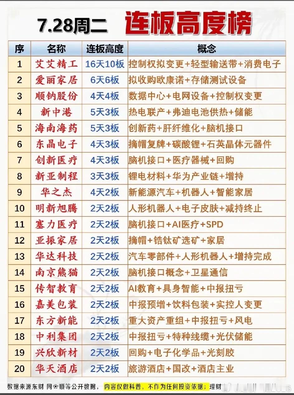 尾盘资金大迁徙！7.28收盘资金榜出炉，赛道与蓝筹彻底两极分化！周一收盘主力资金