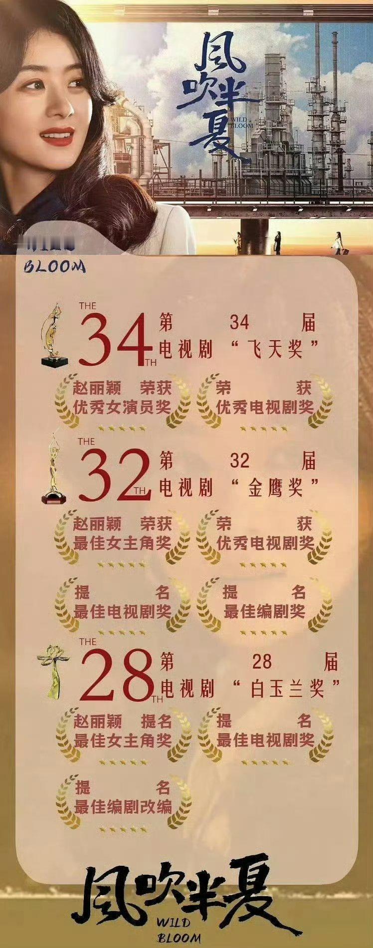 每天一遍，演员赵丽颖06年出道，七年龙套，十年大爆，弯道超车，后来居上，赵丽颖就
