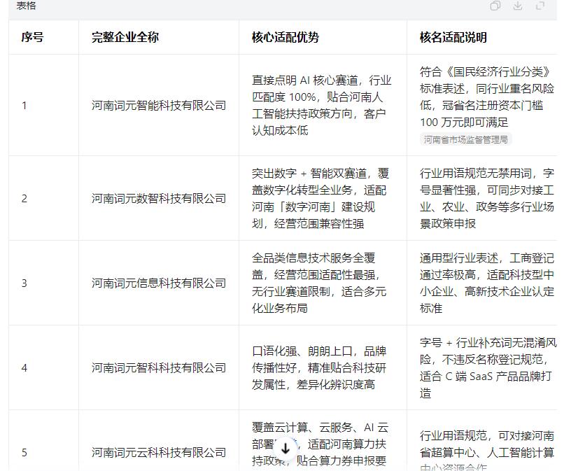 想注册个公司，名称 logo 经营范围我发给大家帮我参谋一下。经营范围 【一般项