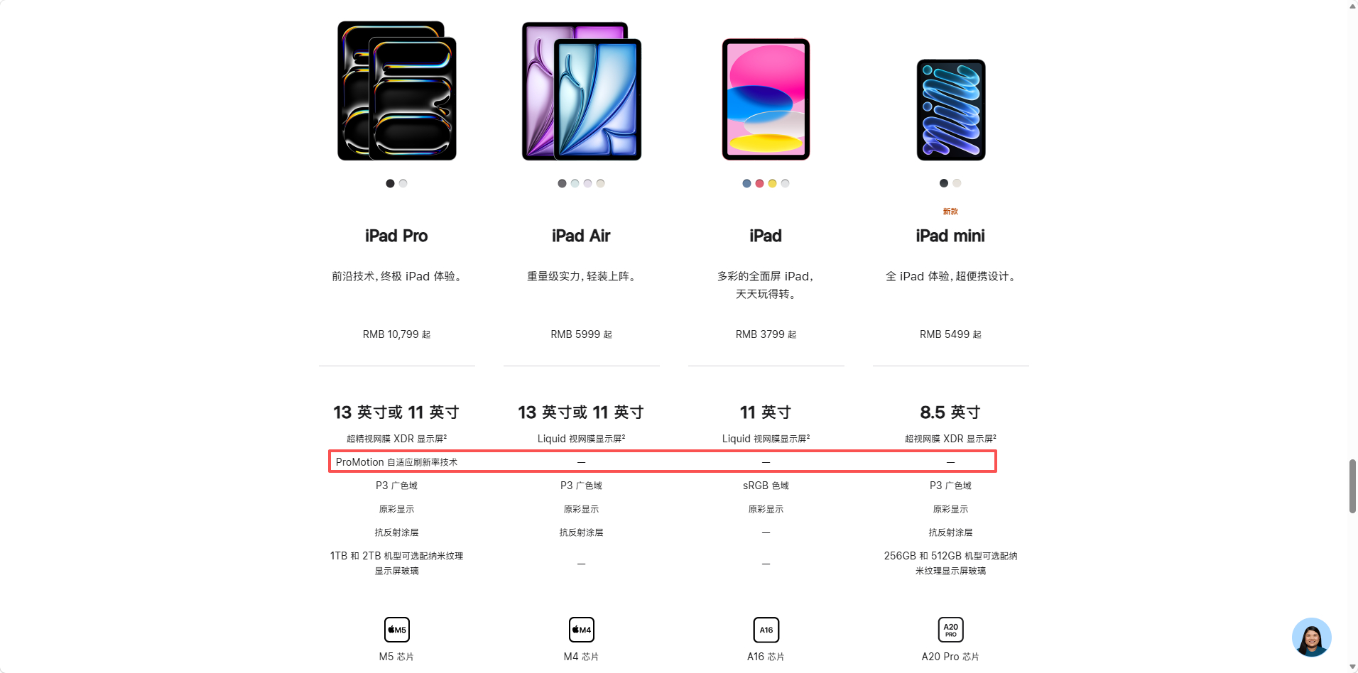 是的，5499起售的全新款iPad mini 真的没有支持120Hz高刷，你没有